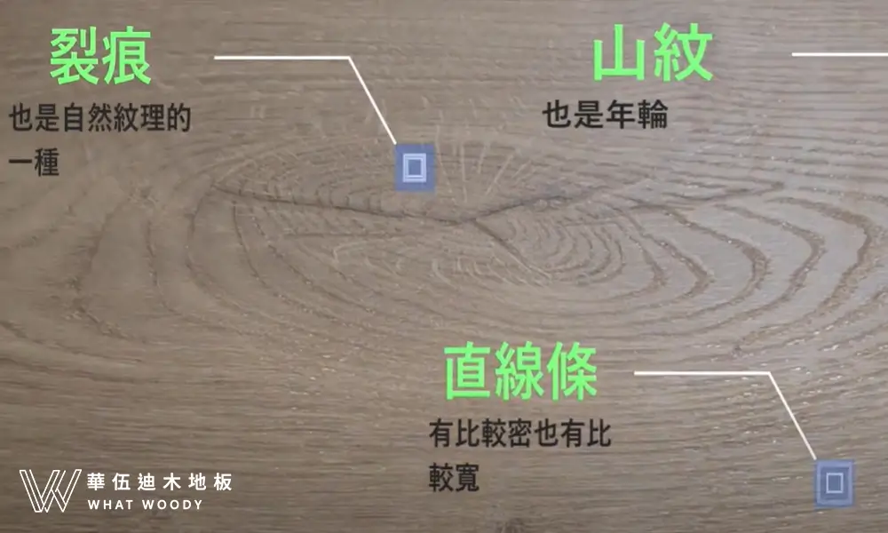 超耐磨木地板仿真木材的自然特徵